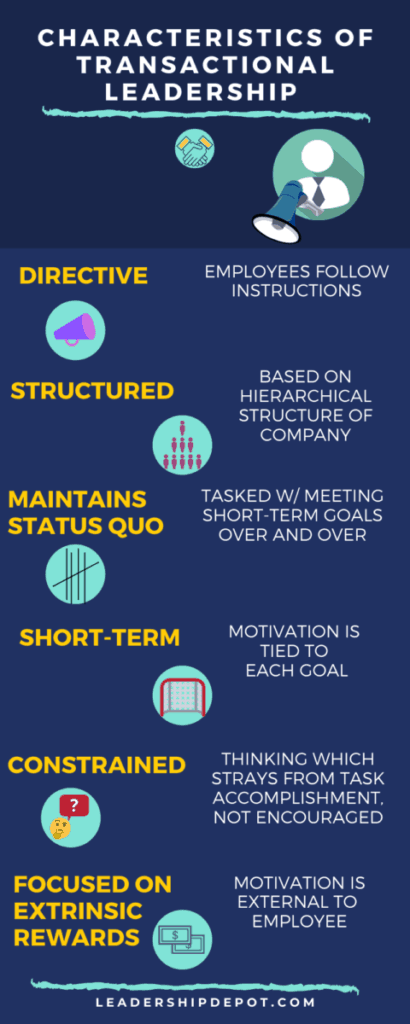 Infographic on Characteristics of Transactional Leadership