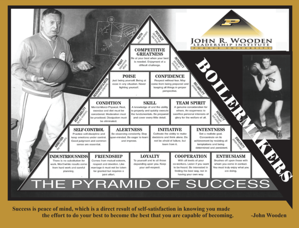 Pyramid of Success by John R. Wooden